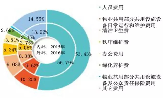 行业资讯 - 各行业最新资讯 - 中国产业发展研究网行业资讯